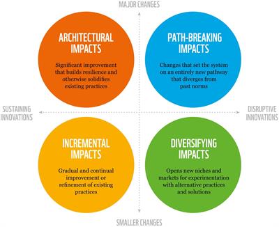 The planet on our plates: approaches to incorporate environmental sustainability within food-based dietary guidelines